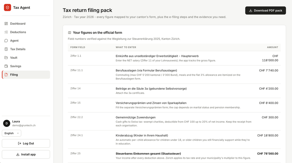 TaxAgent filing pack listing each Zürich form field, Ziffer 1.1 through Ziffer 25, with the amount to enter and what it means